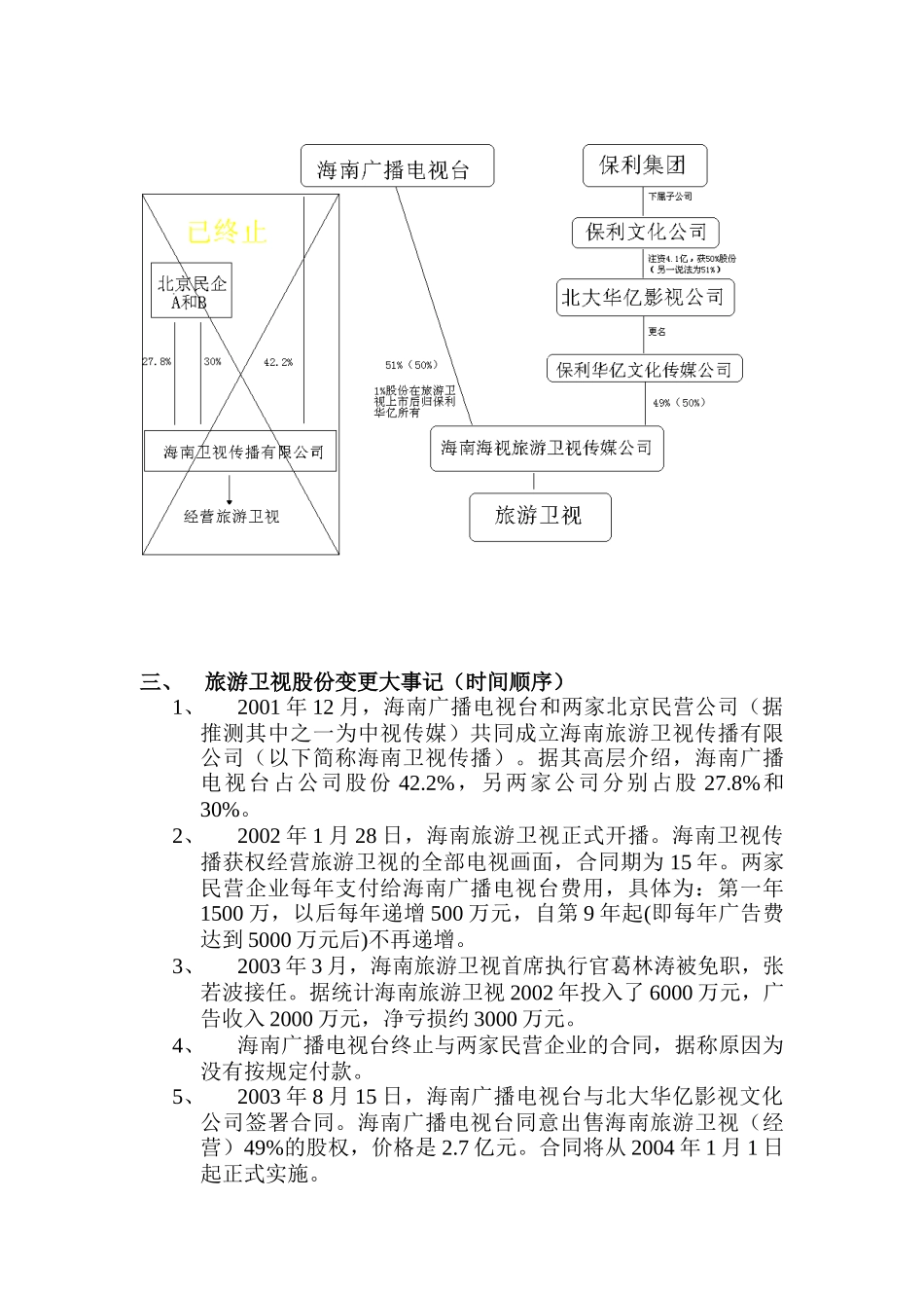 某集团资本运作及旅游卫视经营权的市场研究报告_第2页