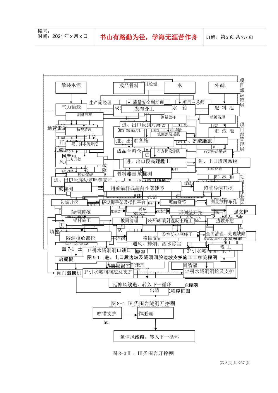 水利方案素材大全(DOC982页)_第2页