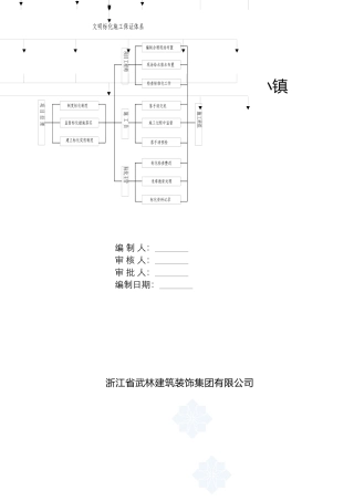 沧州东塑明珠服饰产业特色小镇园中园二期施工组织设计（DOC166页）