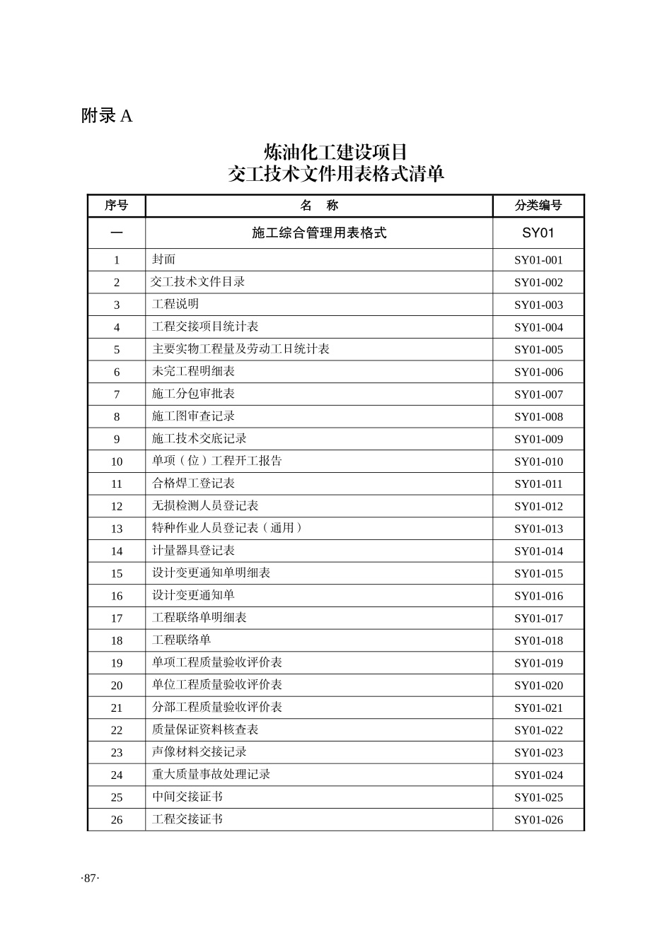 炼油化工建设项目竣工验收手册_第1页