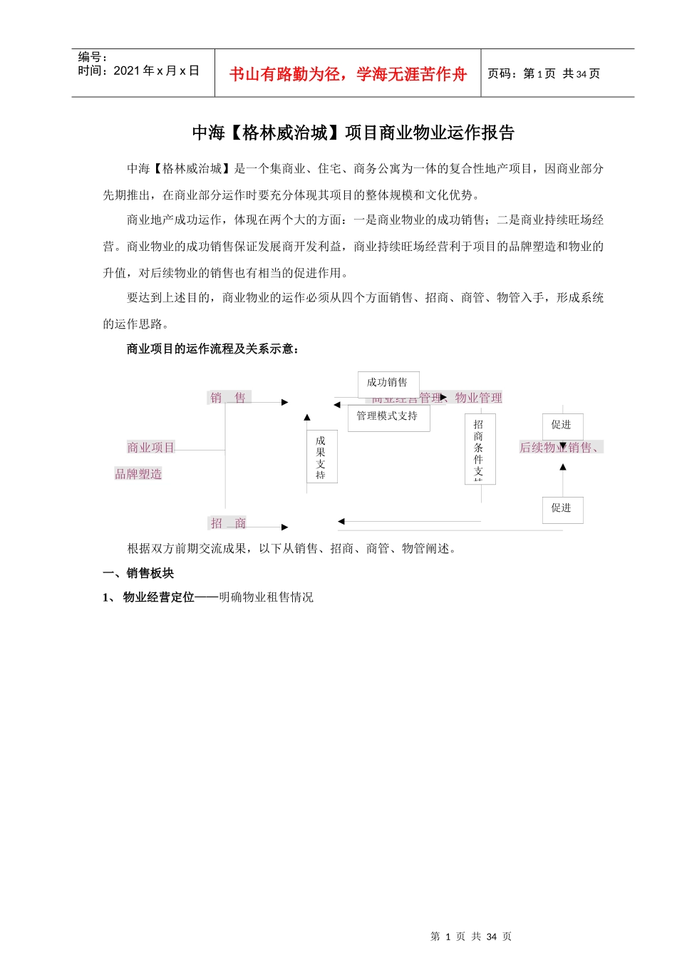 物业运作报告_第1页