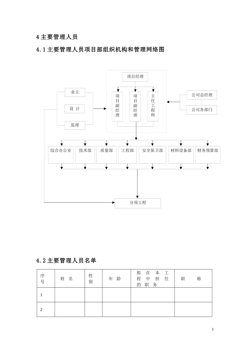 昆山冠智科技电子有限公司技术标_第3页