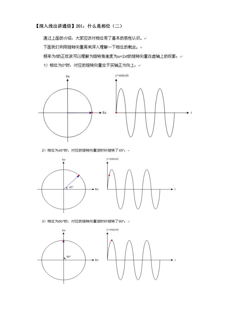 深入浅出通信原理201-250_第1页