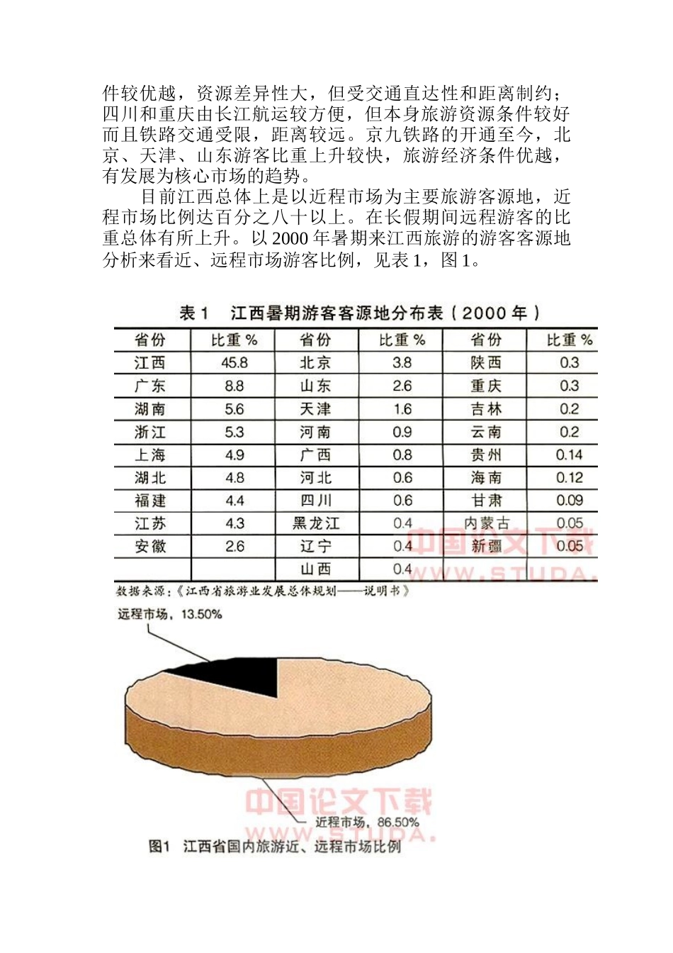 江西国内旅游市场产品开发策略_第2页