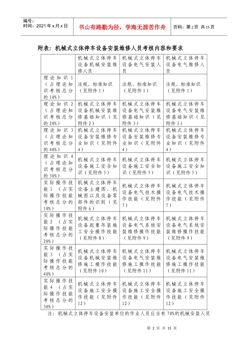 机械式立体停车设备安装维修人员考核大纲_第2页