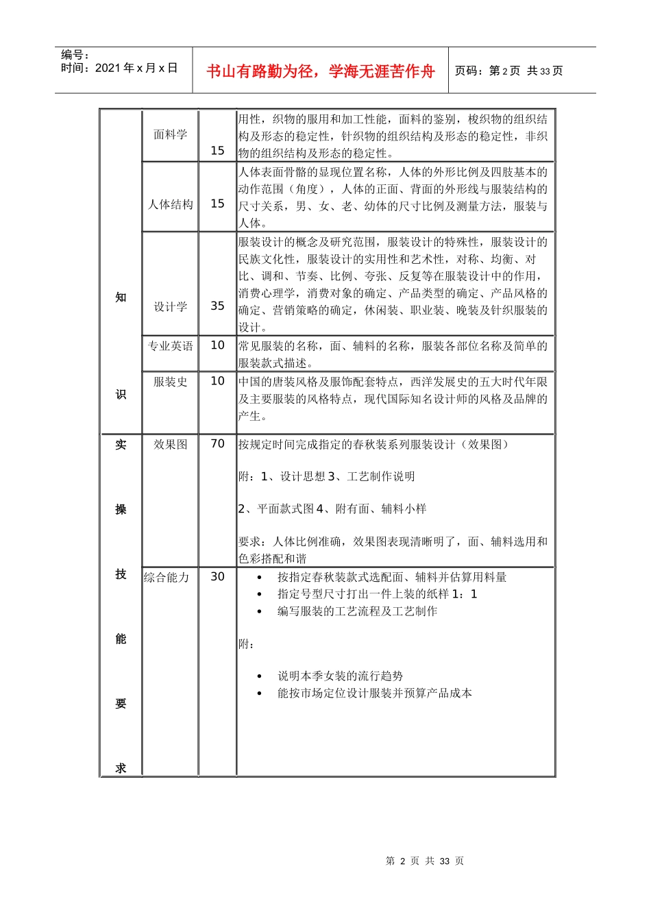 服装设计教案482718110_第2页