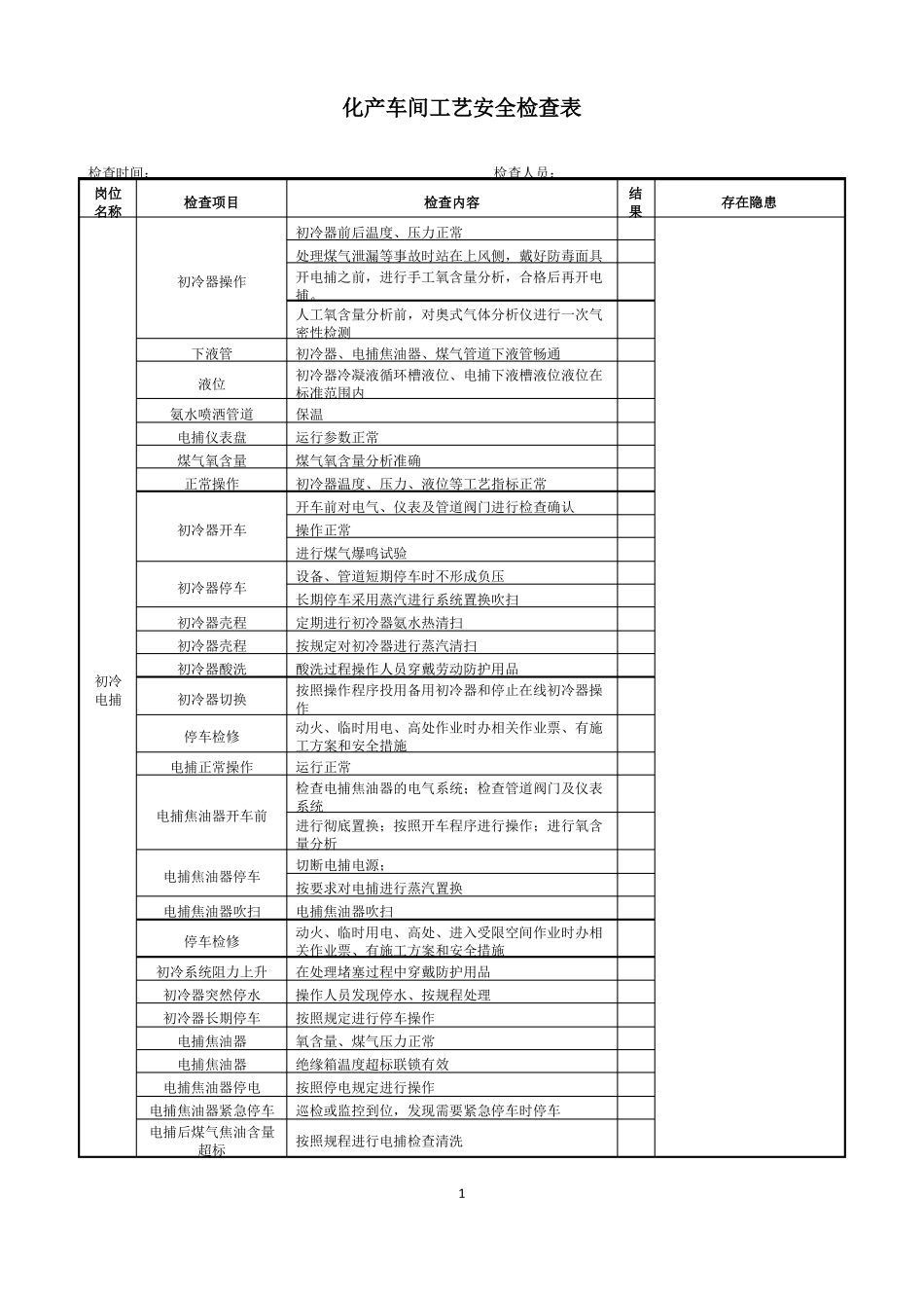 化产车间工艺安全检查表_第1页