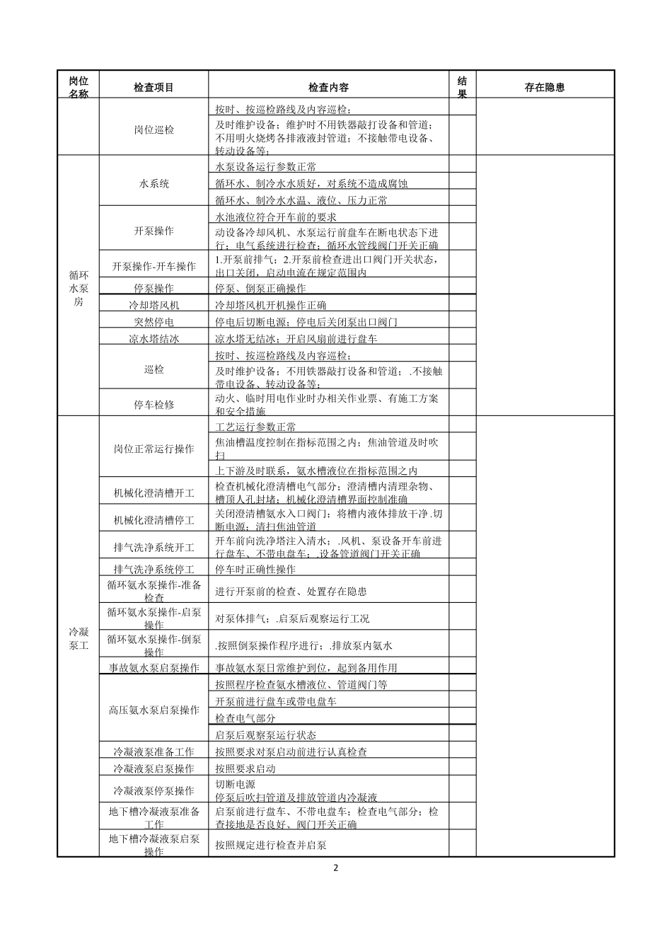 化产车间工艺安全检查表_第2页