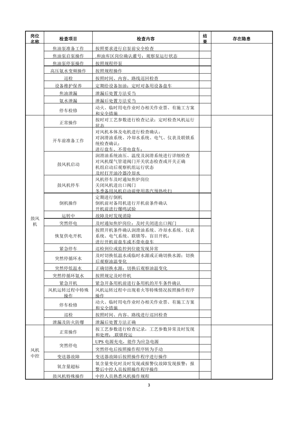化产车间工艺安全检查表_第3页