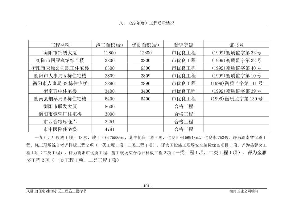 框混多层多功能住宅施工组织设计.7.3_第2页