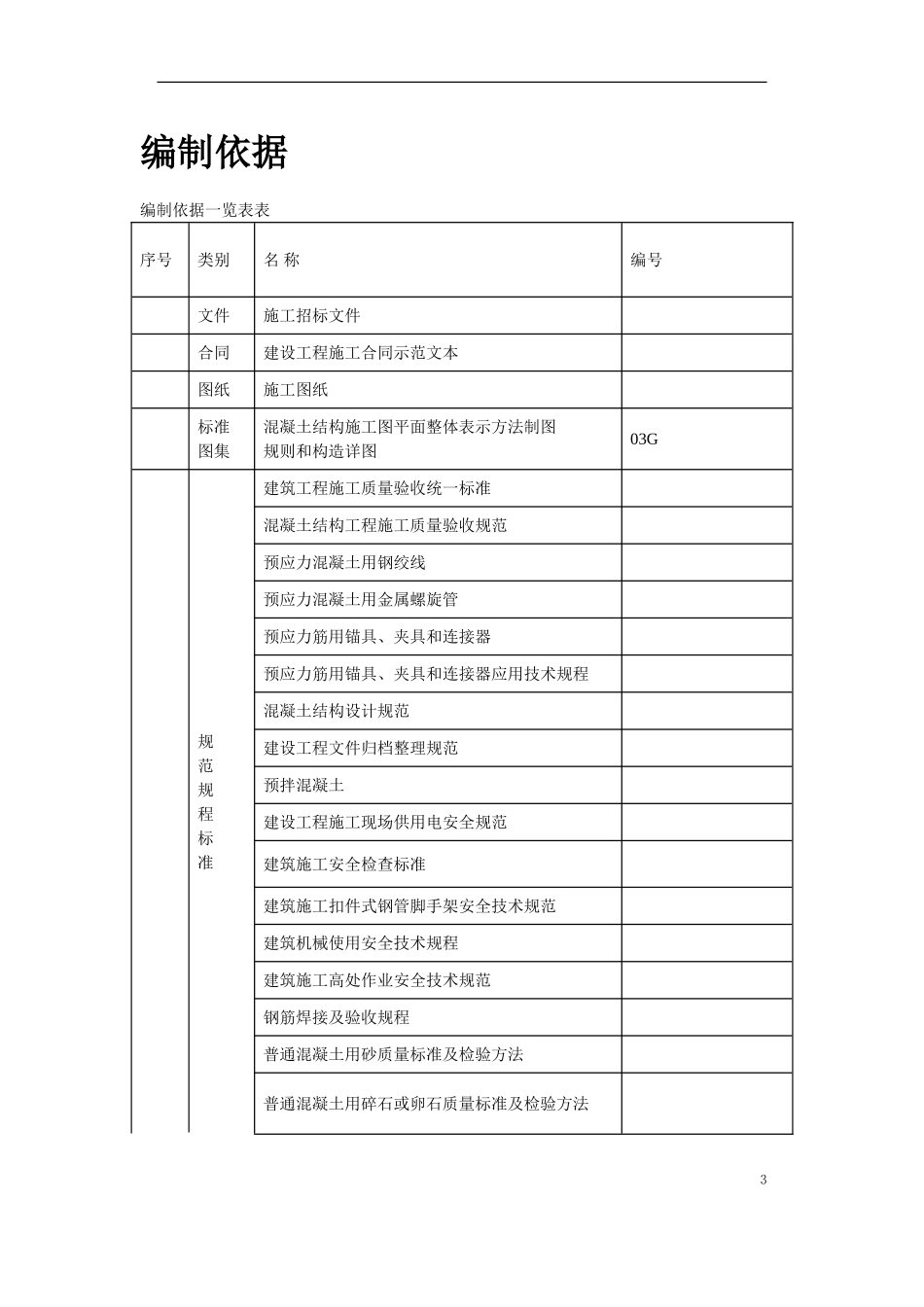 河南20m跨后张预应力混凝土梁施工组织设计方案(DOC34页)_第3页