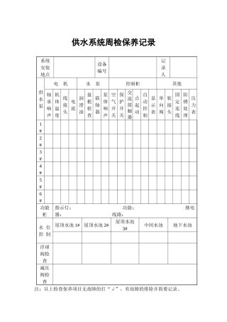 物业管理表格-供水系统周检保养记录