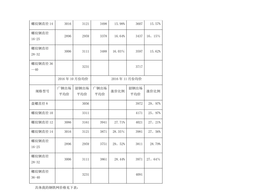 建筑工程材料调价申请书_第3页