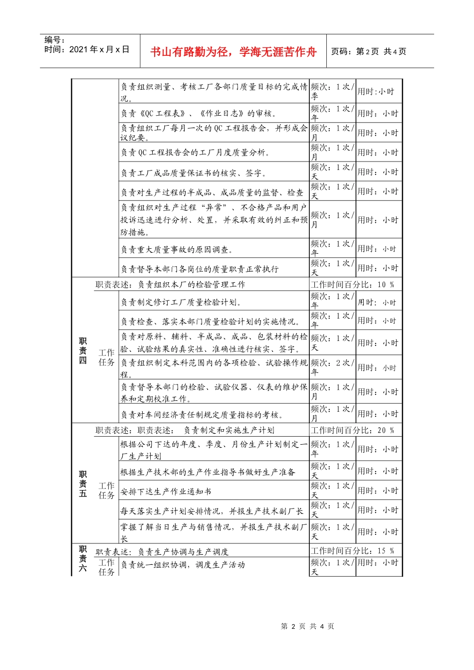 某啤酒企业分厂生产技术科科长岗位说明书_第2页