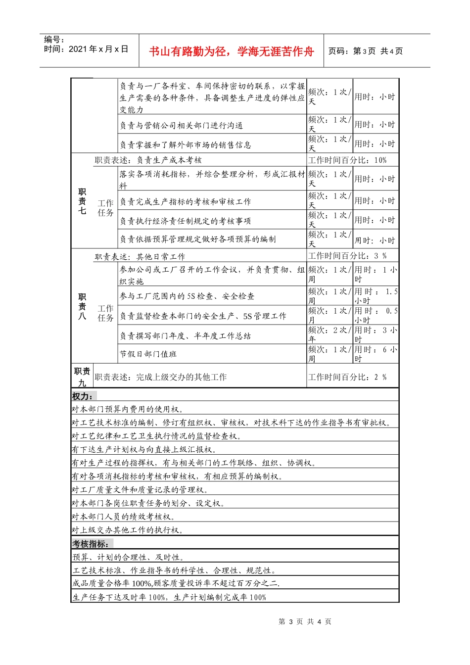 某啤酒企业分厂生产技术科科长岗位说明书_第3页