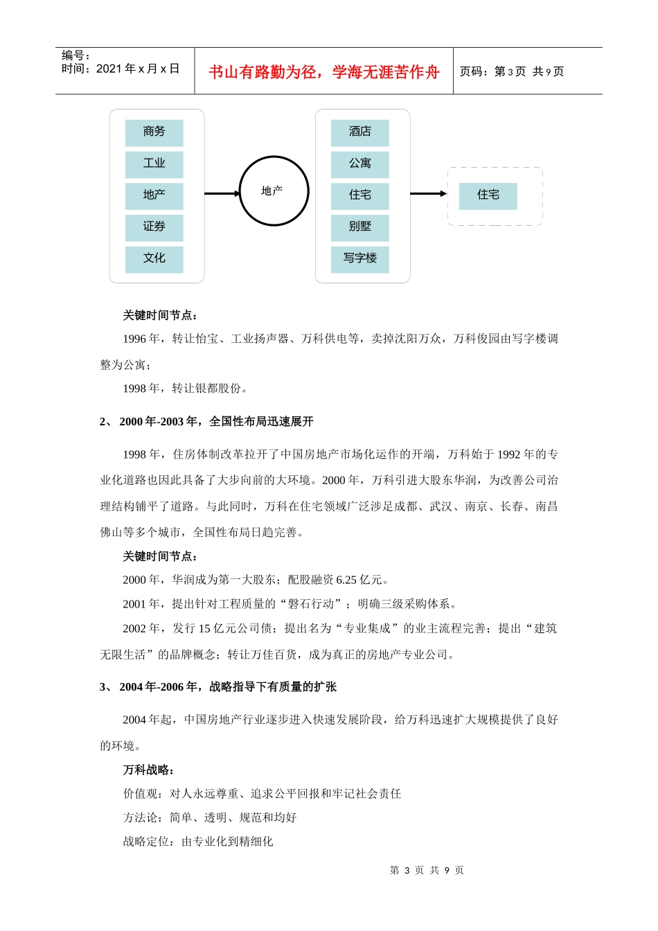 某地产成功之精髓_第3页