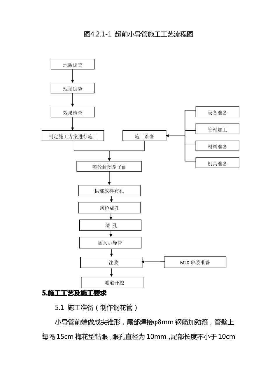 隧道超前小导管施工作业指导书_第3页