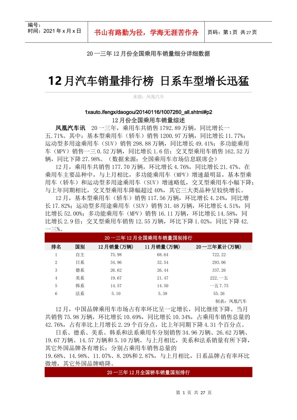 月份全国乘用车销量细分详细数据_第1页