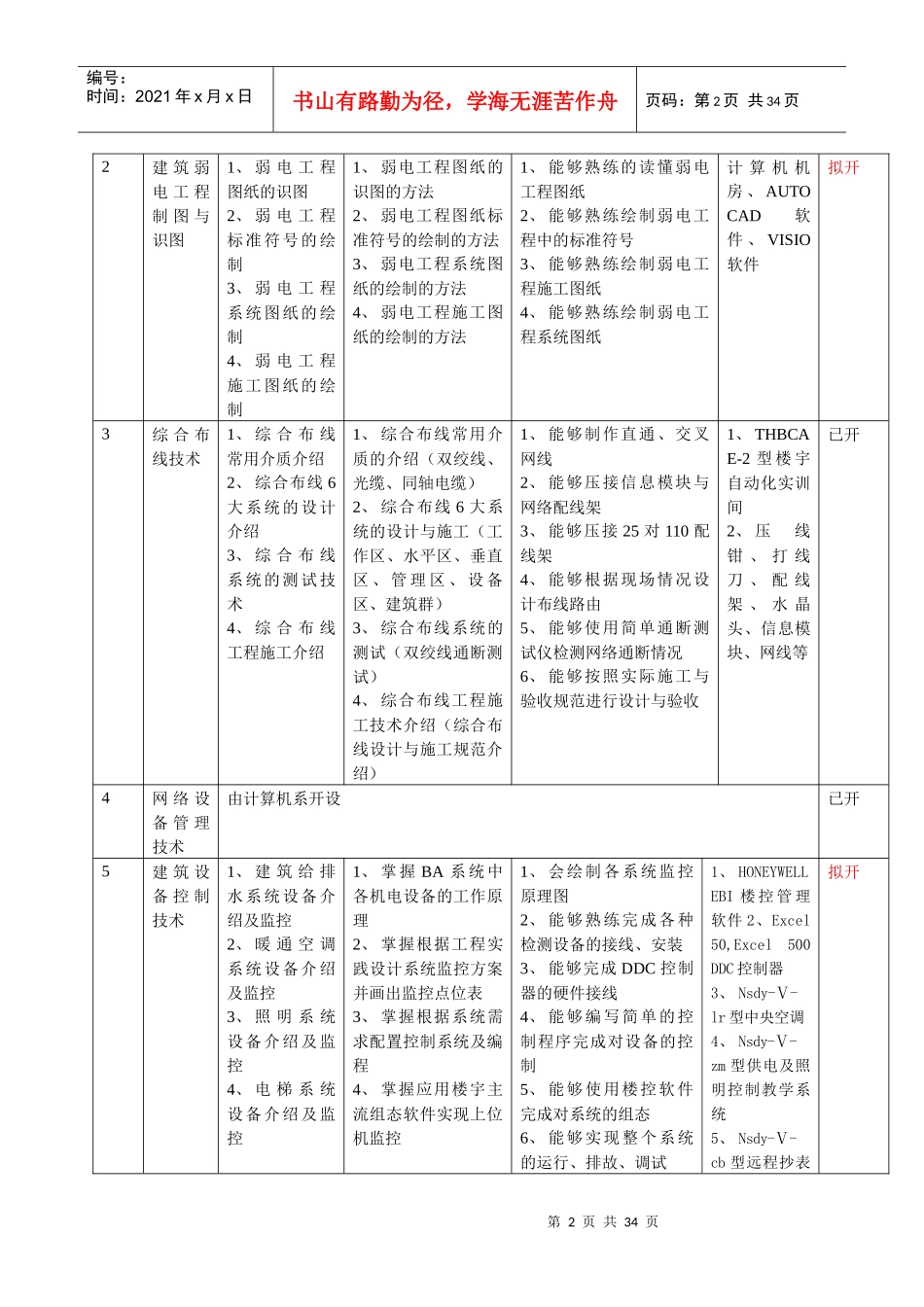 楼宇智能化工程技术专业建设思路与探索_第2页
