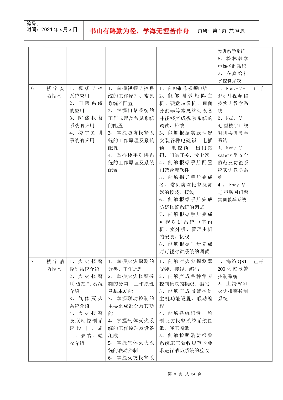 楼宇智能化工程技术专业建设思路与探索_第3页