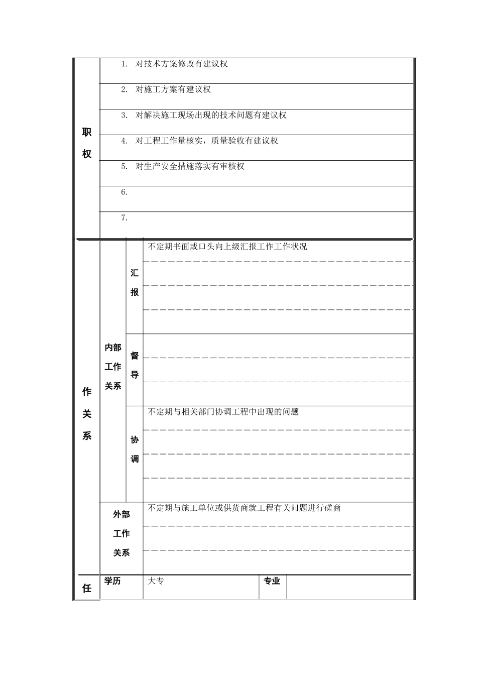 江动股份-电气施工技术员职位说明书_第2页