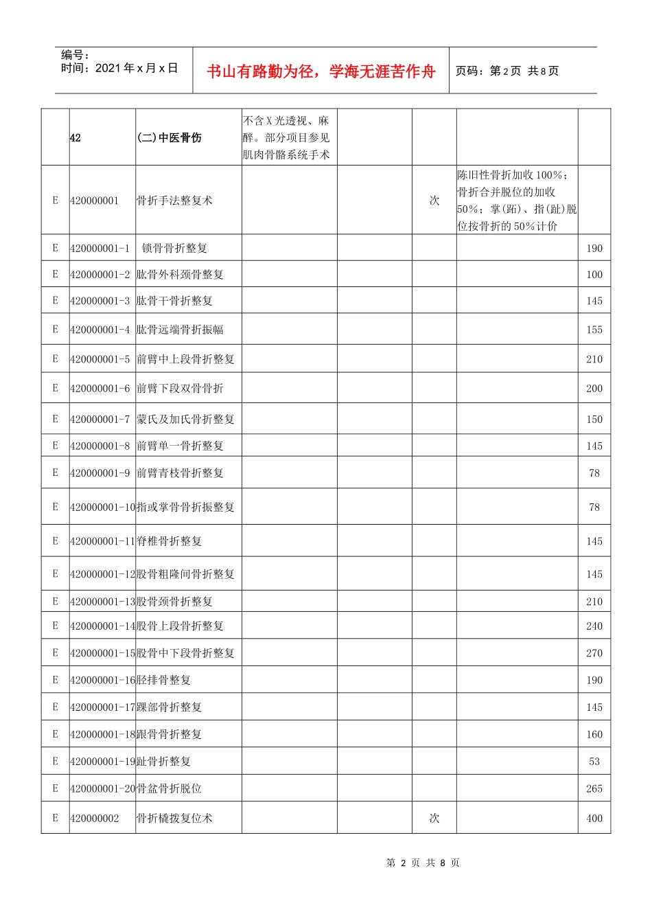 梅州市中医及民族医诊疗类收费标准doc-梅州市人民政府门_第2页