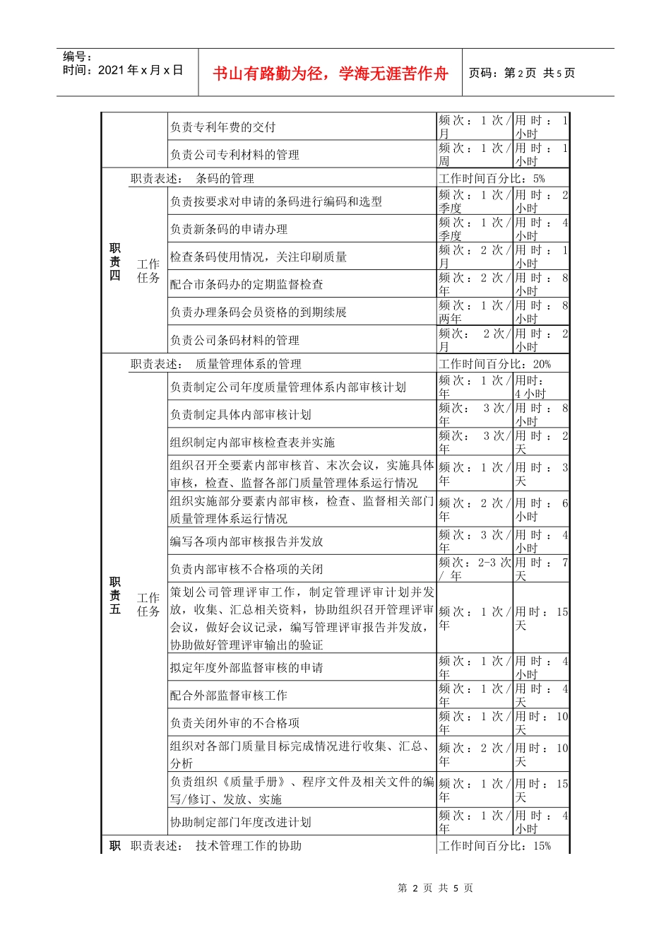 某啤酒企业质量管理岗位说明书._第2页
