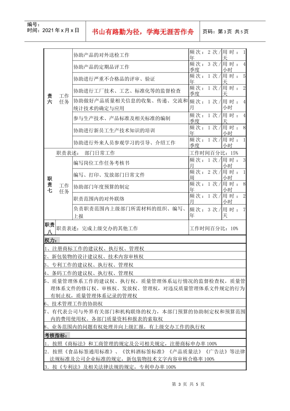某啤酒企业质量管理岗位说明书._第3页