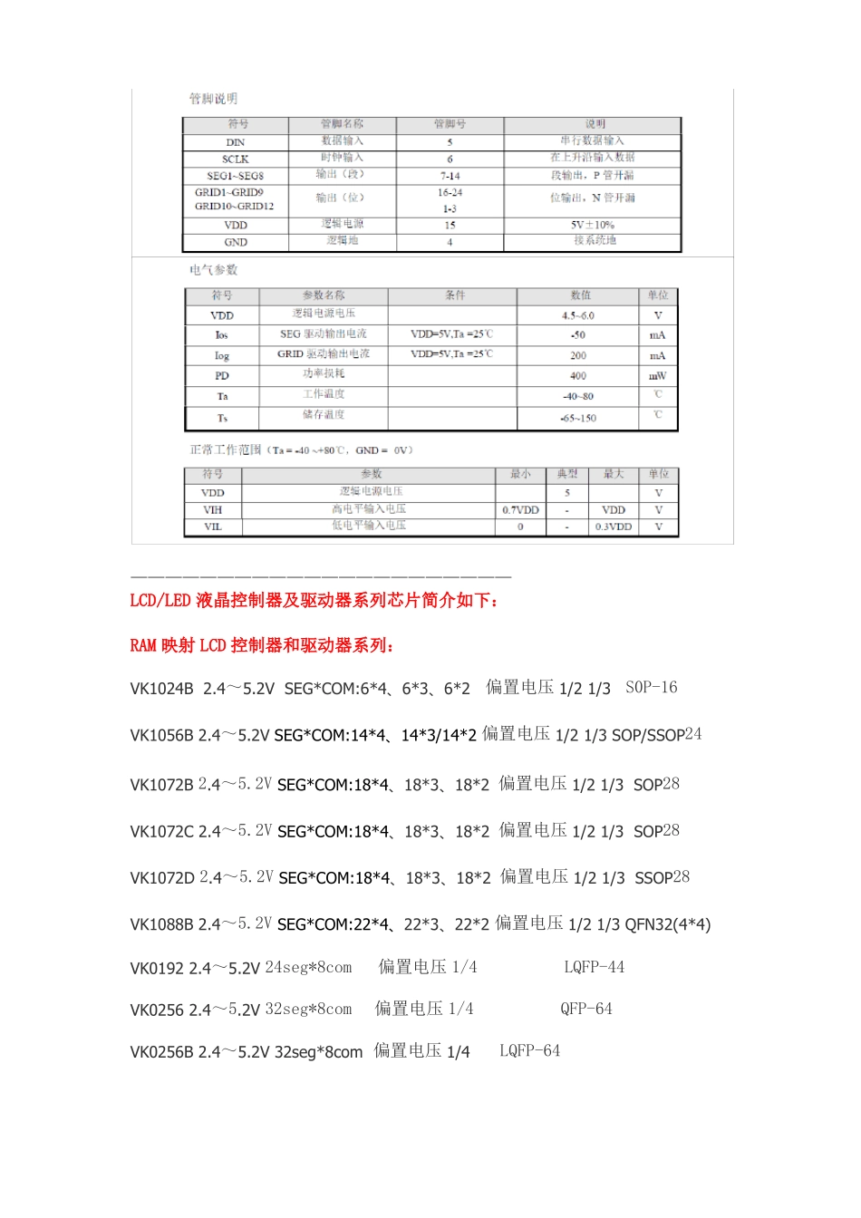 永嘉原厂VK1640B是LED数显驱动芯片,发光二极管显示驱动IC,8段12位共阴12段8位共阳_第2页