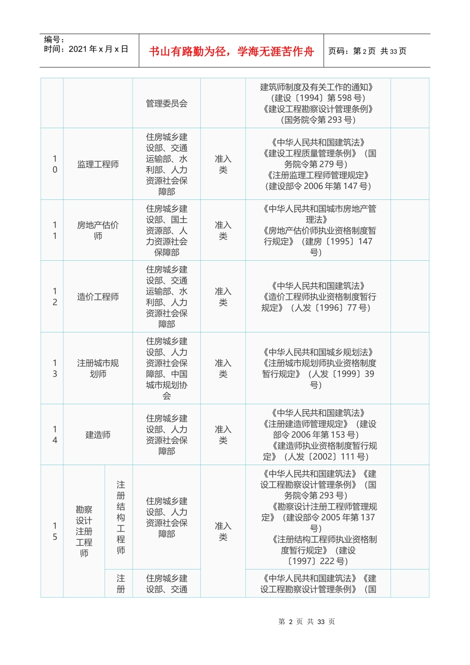 浙江省房地产估价机构资信评定办法_第2页