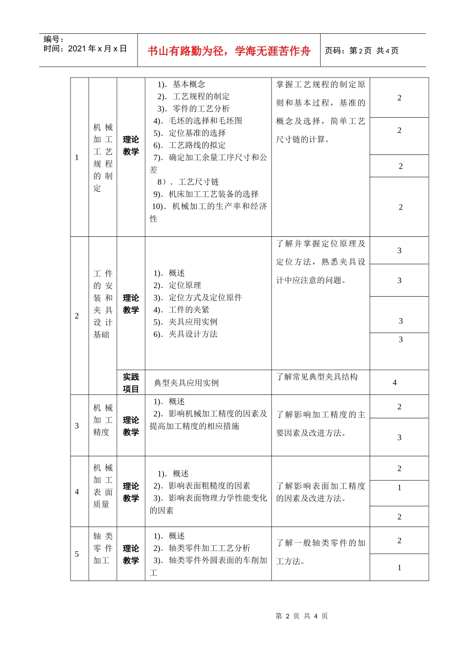 机械制造工艺学及夹具教学大纲_第2页