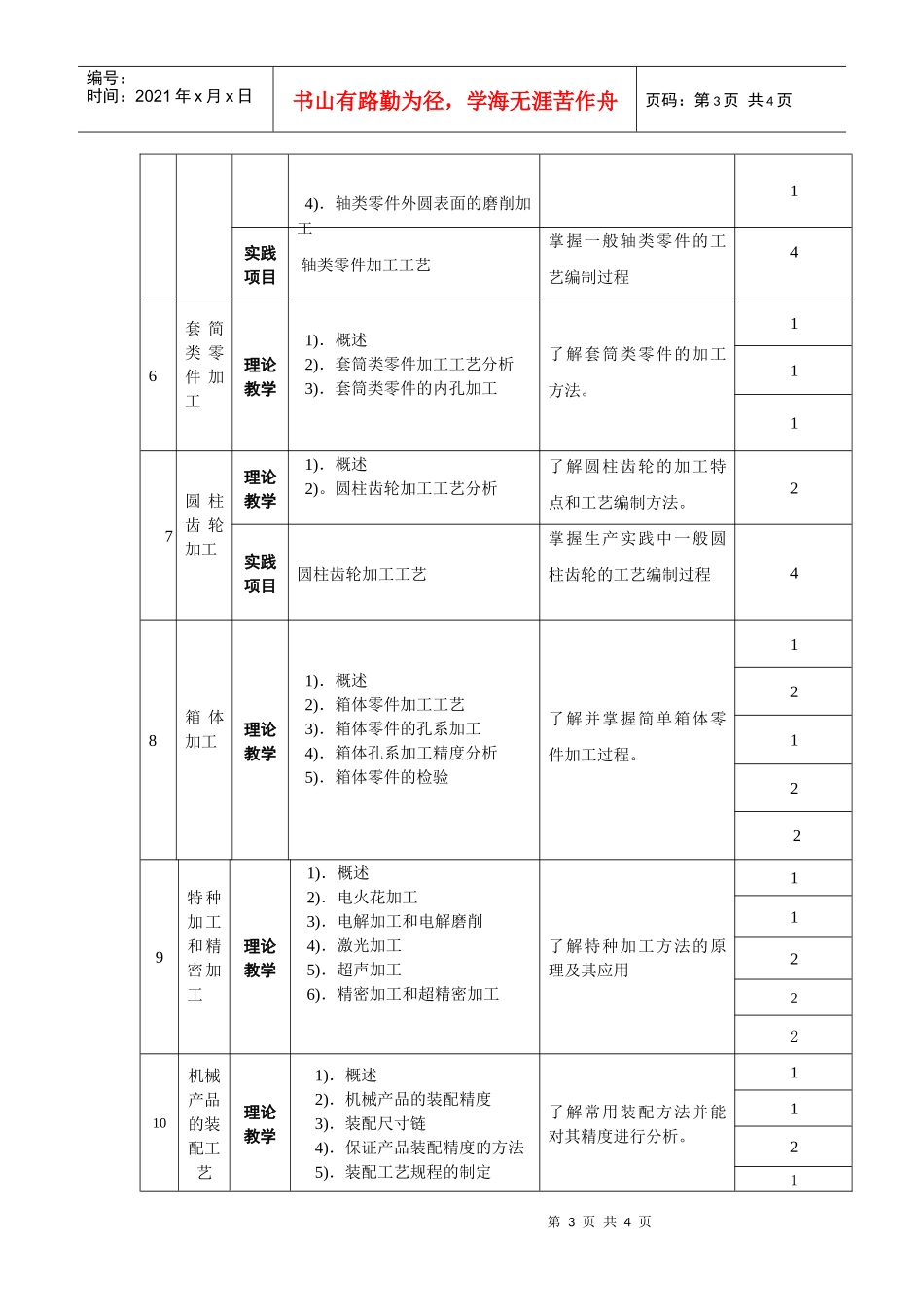 机械制造工艺学及夹具教学大纲_第3页