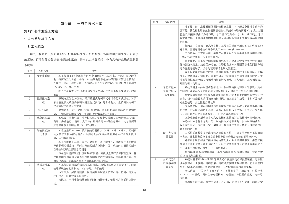 某某国际金融中心电气施工方案_第1页