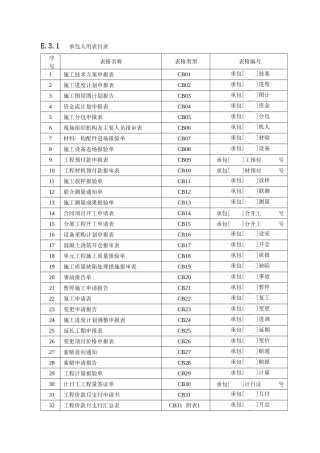 水利施工单位常用表格CB(DOC92页)
