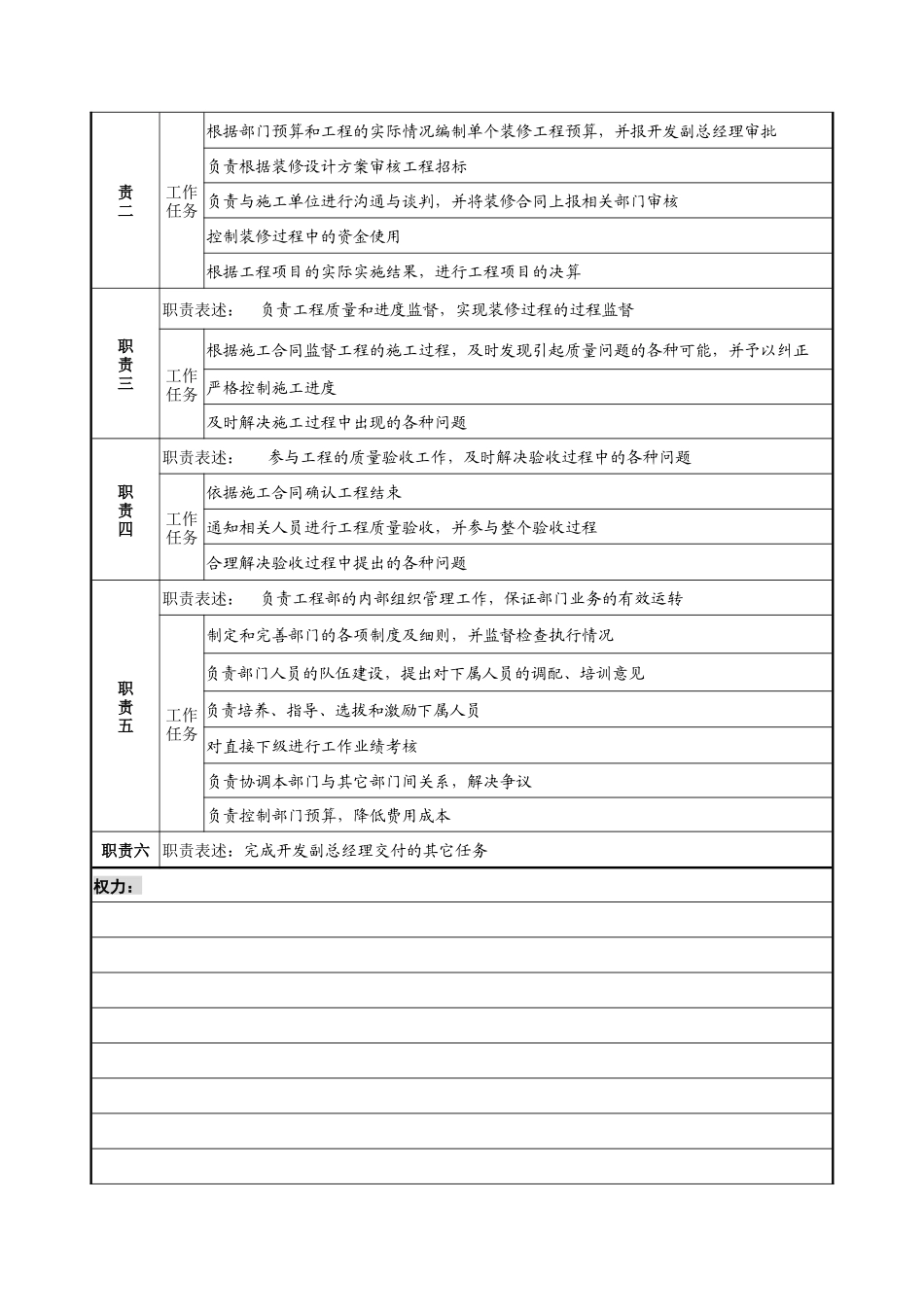 某餐饮企业工程部经理岗位说明书(doc)_第2页