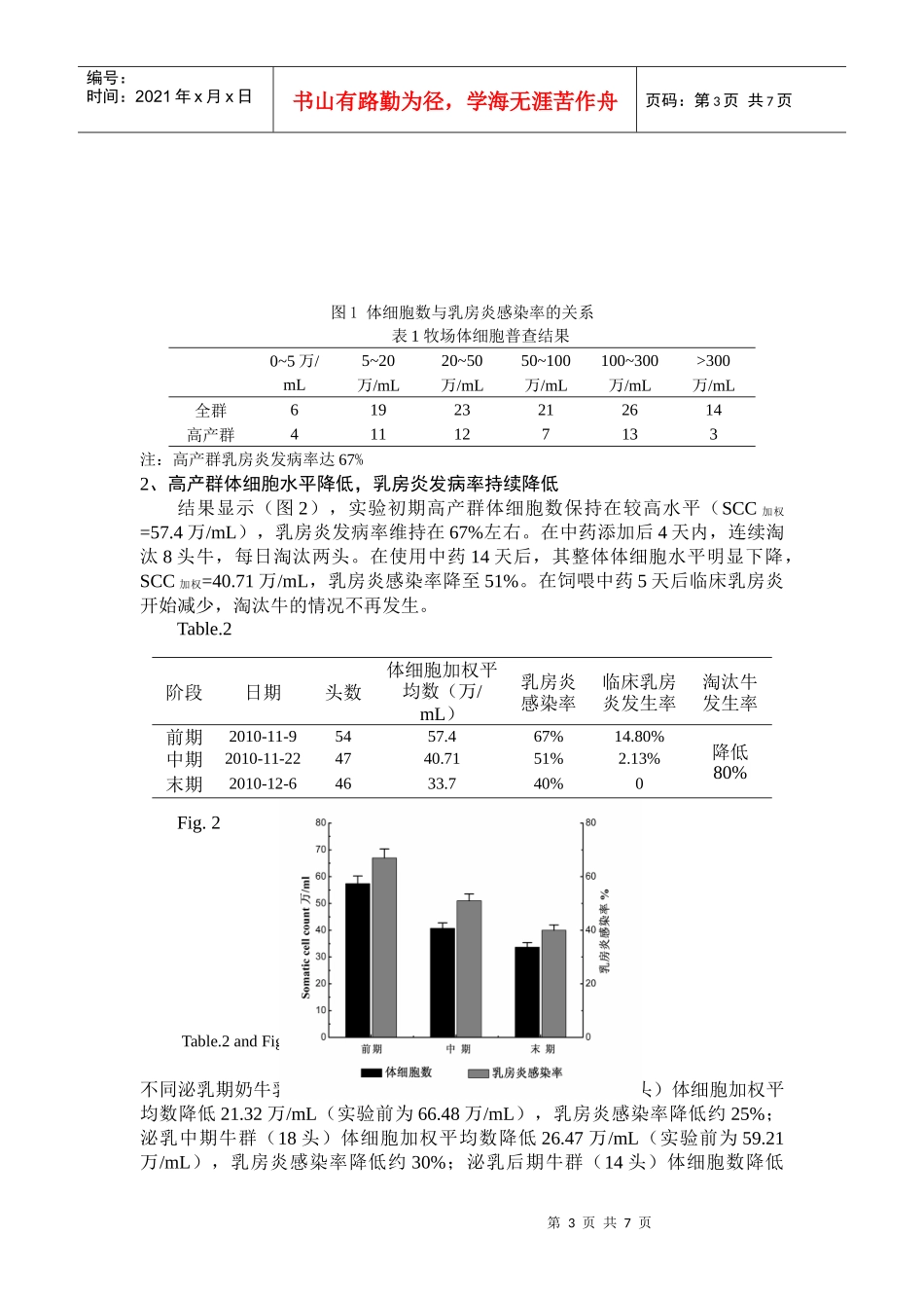 生物中药复方制剂在奶牛乳房炎综合防控中的应用研究_第3页