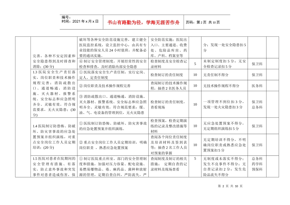 汕头市中心医院“平安医院”创建活动考核标准_第2页