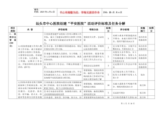汕头市中心医院“平安医院”创建活动考核标准