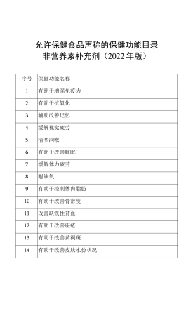 允许保健食品声称的保健功能目录非营养素补充剂2022年版