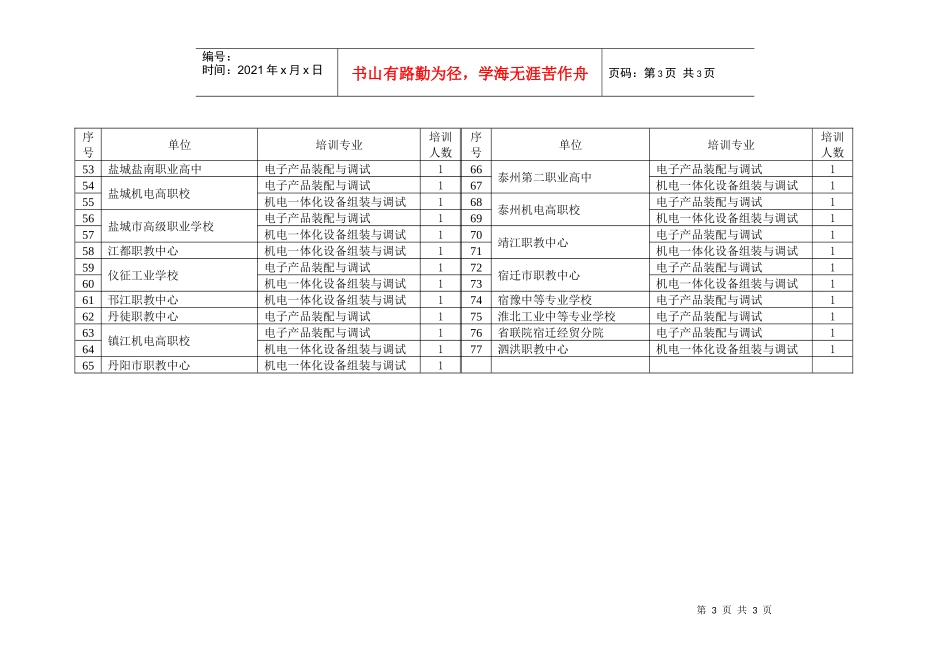 江苏省职业学校电工电子技能竞赛培训班名额分配表_第3页