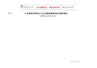 江苏省职业学校电工电子技能竞赛培训班名额分配表
