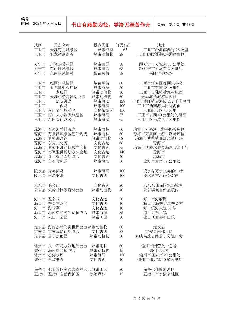 最新海南旅游景点大全及票价-欢迎大家参考一下_第2页