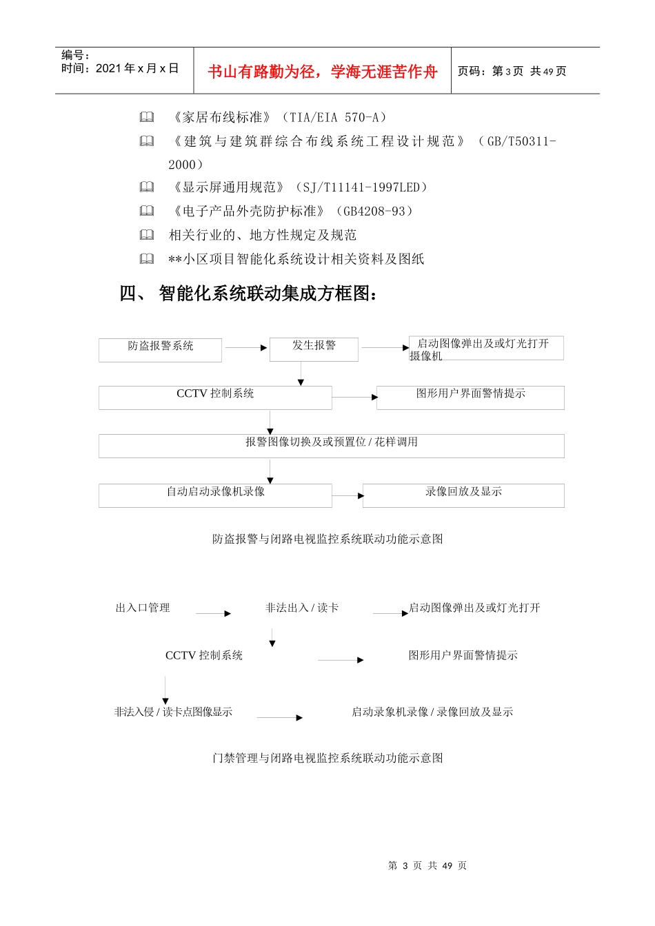 智能小区安全防范系统设计方案_第3页