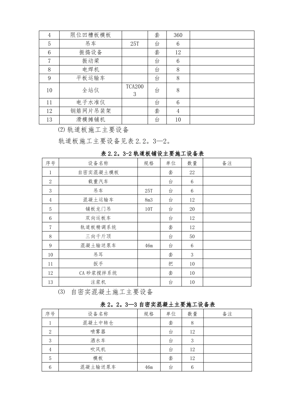 无砟轨道工程施工方案CRTSⅢ型板预制安装_第3页