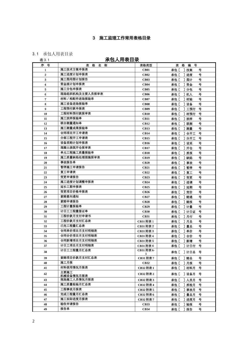 水利表格模板_第2页