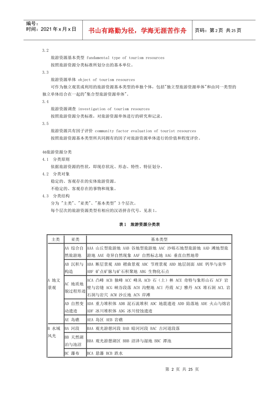 旅游资源分类_第2页