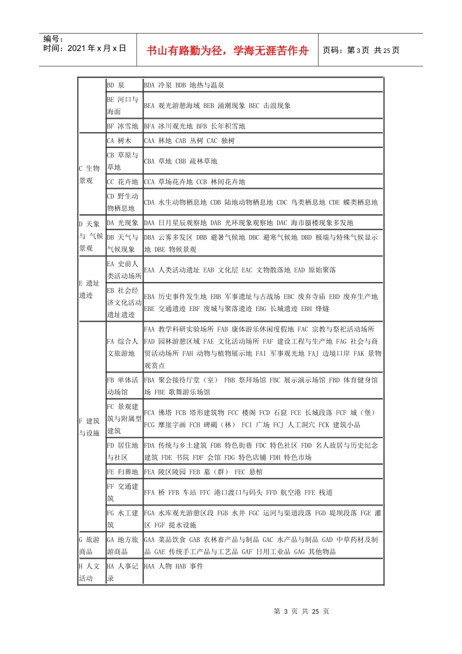 旅游资源分类_第3页