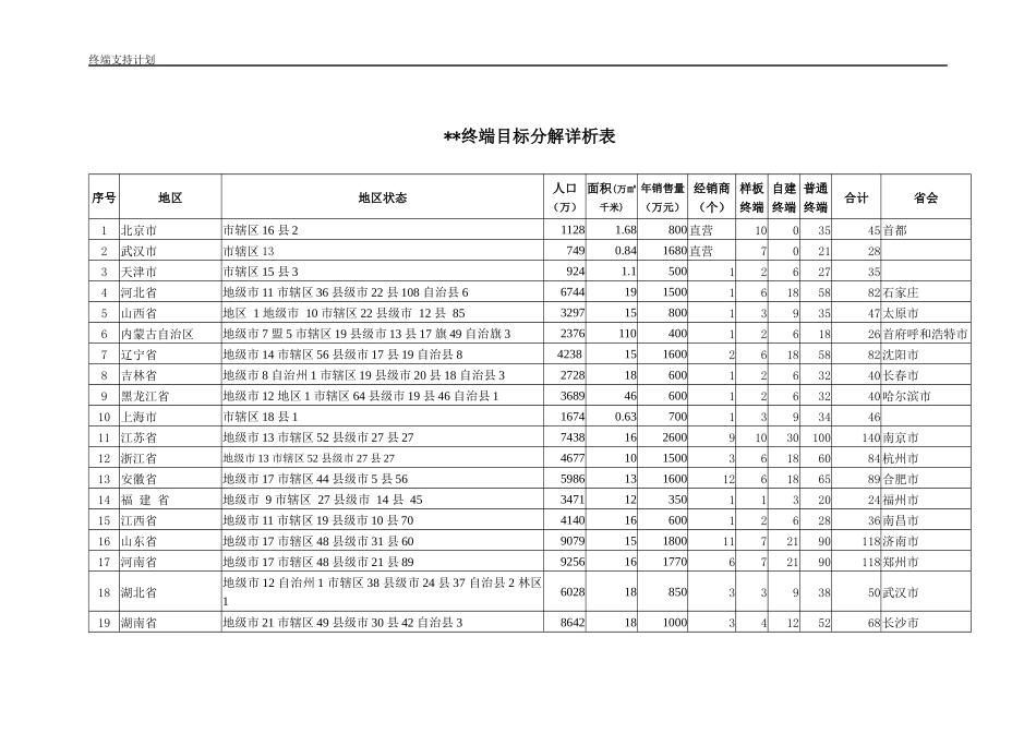 某公司品牌终端支持计划_第2页