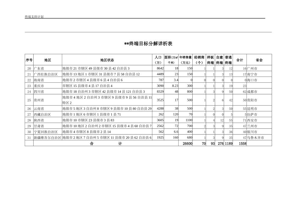 某公司品牌终端支持计划_第3页