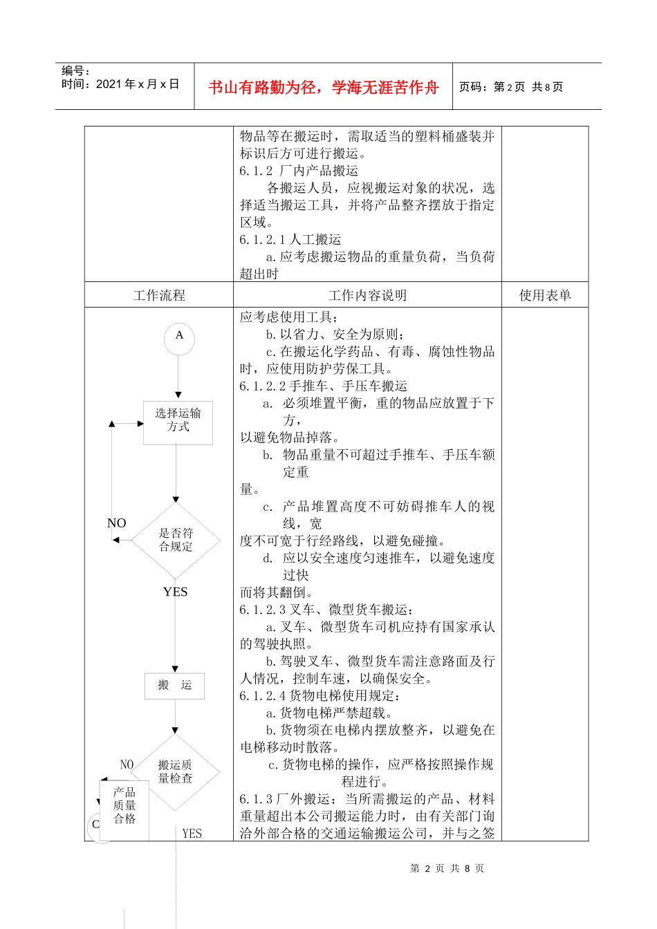 某公司企业标准产品搬运、贮存、包装程序_第3页
